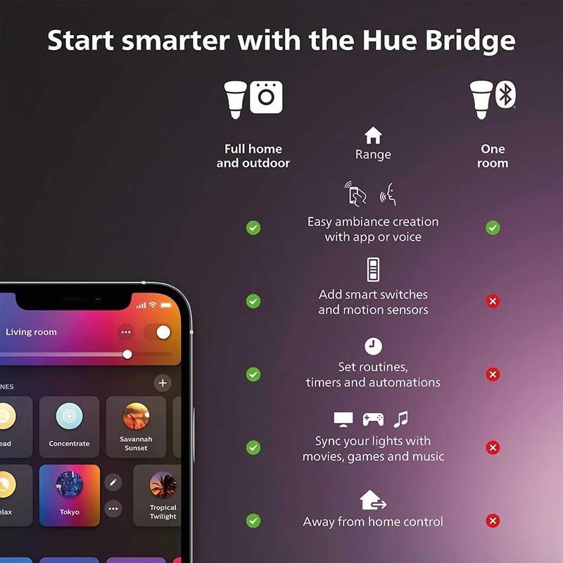 Interrupteur intelligent blanc - Philips Bulb Hue avis et prix