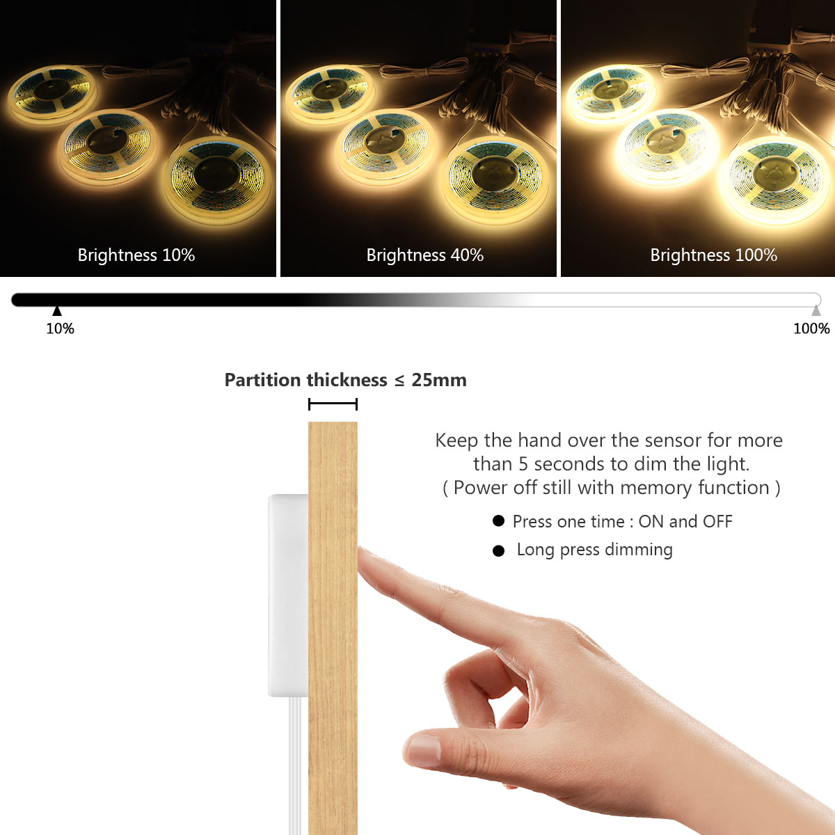 Sous armoire Collection affich - Philips Bulb Hue avis et prix